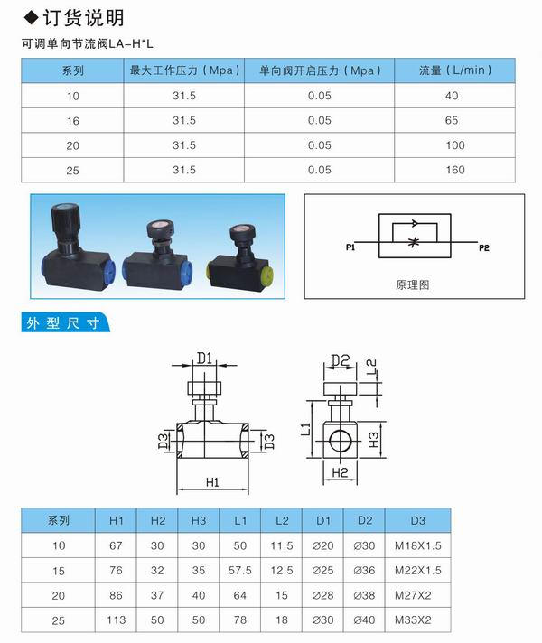 多路換向閥